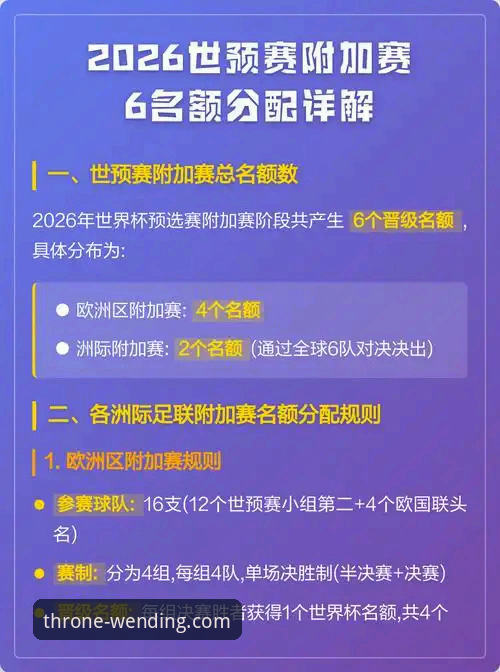 资深用户分享世预赛附加赛观战心得：四场决战背后的数据密码